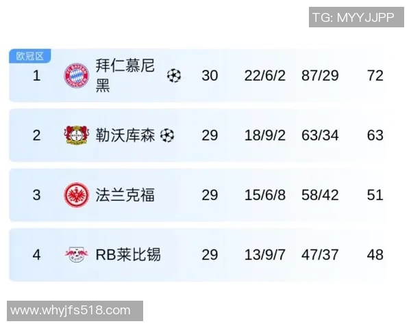 拜仁慕尼黑在圣保利的胜利中追平德甲历史进球纪录